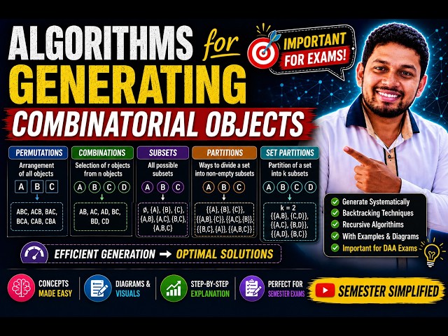 2.6 Algorithms for Generating Combinatorial Objects | Permutations, Combinations & Subsets | DAA