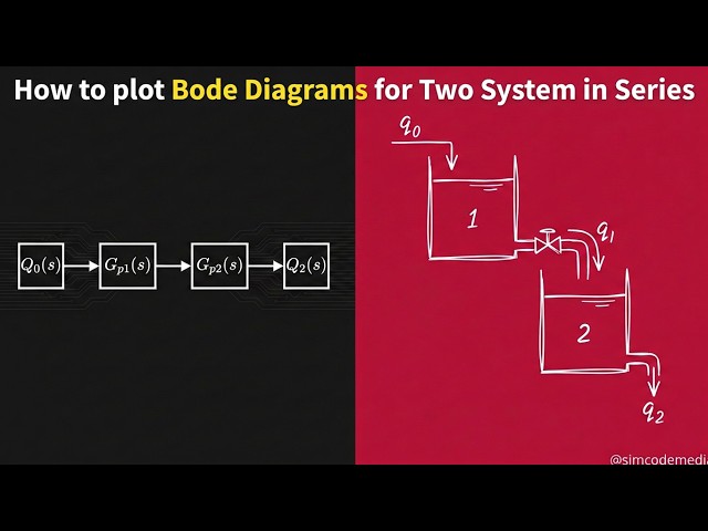 PDC Lectures | Bode Plot of Systems in Series | @SimCodeMedia