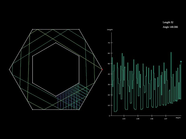 A lighthouse beam in a hexagonal ring