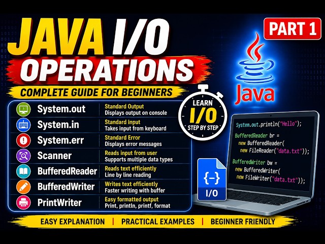 Java I/O Part 1 | System.in, System.out, Scanner, BufferedReader, BufferedWriter, PrintWriter