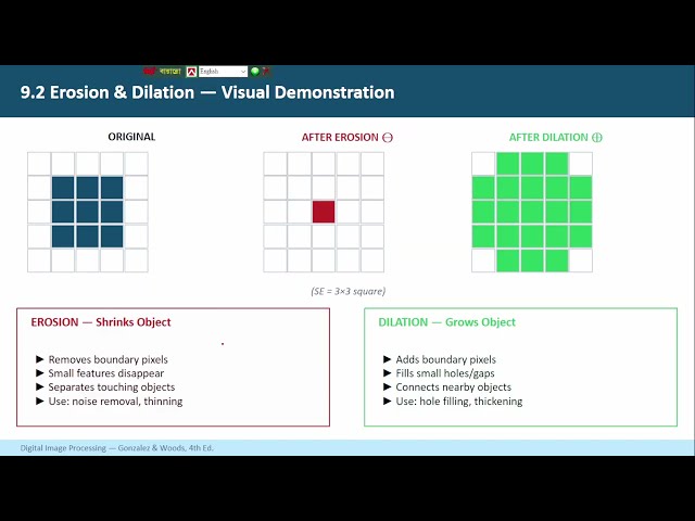 Morphological Image Processing | Erosion, Dilation, Opening & Closing | DIP Bangla Tutorial