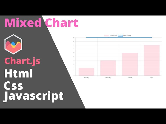 How to make a Mixed Chart on HTML CSS and JavaScript || Chartjs ||  @webcreatorin