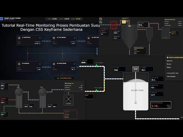 Tutorial Membuat Real-Time Monitoring Pabrik Susu Menggunakan Animasi CSS Keyframes Sederhana