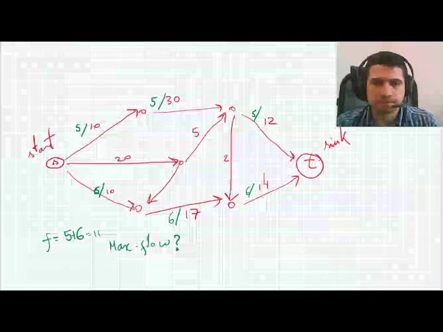 Tutorial Max-flow Min-cut