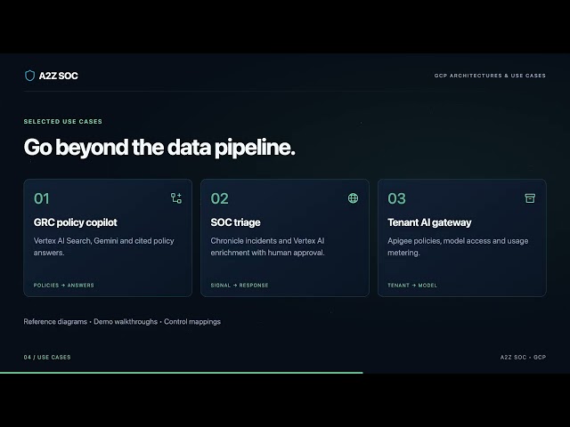 Google Cloud AI Architectures & Use Cases | A2Z SOC