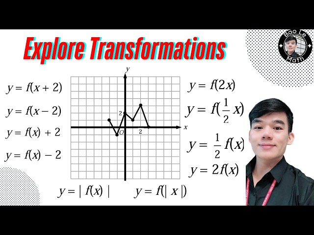 Transformation Exploration | Translations, Reflections, Dilations — ALL Explained!