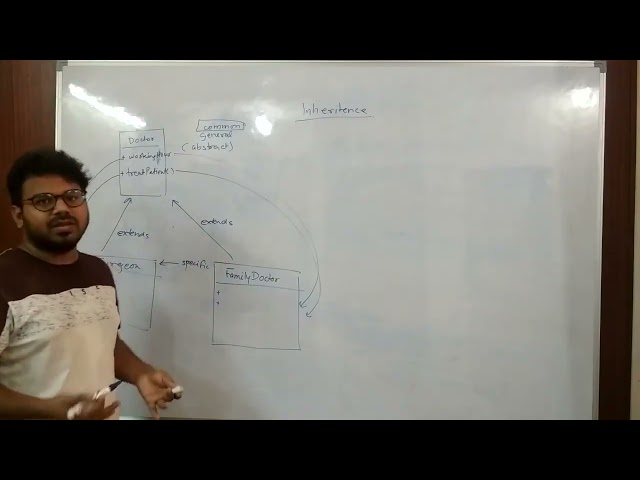 Inheritance in Java   part 2