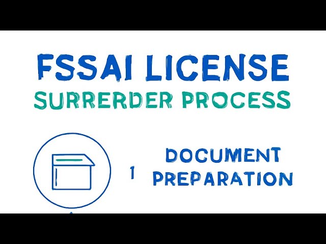 COMPLETE GUIDE ON SURRENDER OF LICENSE@Nutrition_foodtech@FSSAI_GUIDE @fssai_india @aplayuva