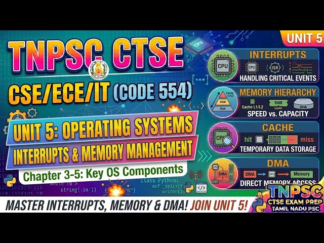 TNPSC CTSE Code 554 | OS Ch 3-5 | Interrupts, Memory Hierarchy, Cache & DMA | Unit V | CSE ECE IT