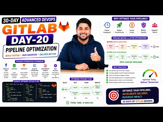 Day-20 | Pipeline Optimization  | 30 Days Of GitLab DevOps