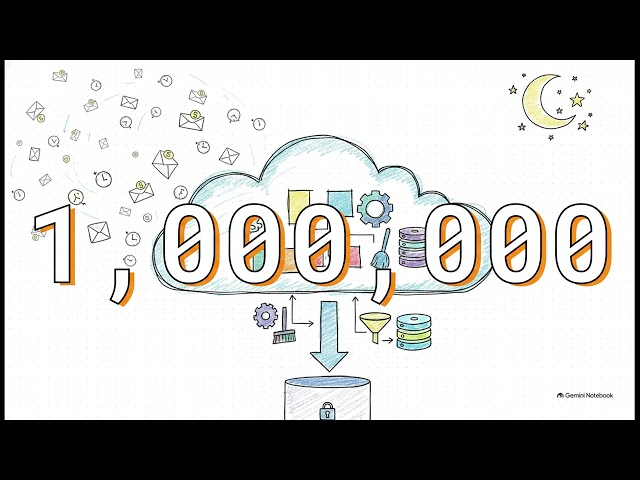 Day22 What Data Engineers Do  #dataengineering  #datapipelines  #dataanalytics    #datawarehouse