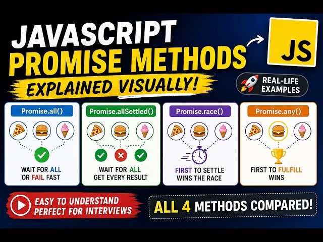 #javascript  #promise  Methods Explained Visually | Promise.all(), allSettled(), race(), any()