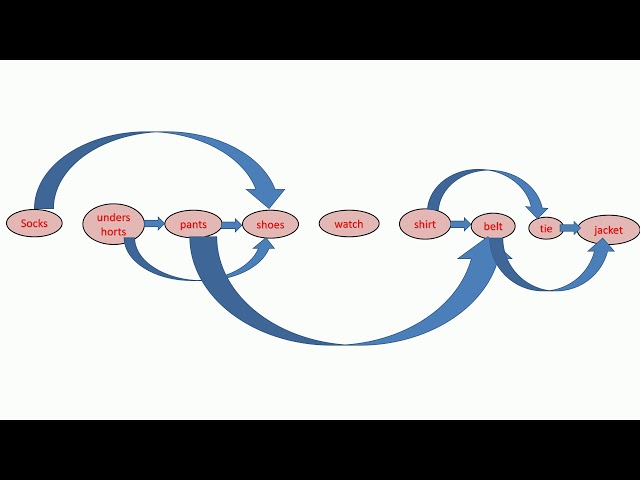 Topological sort part 1 : Introduction