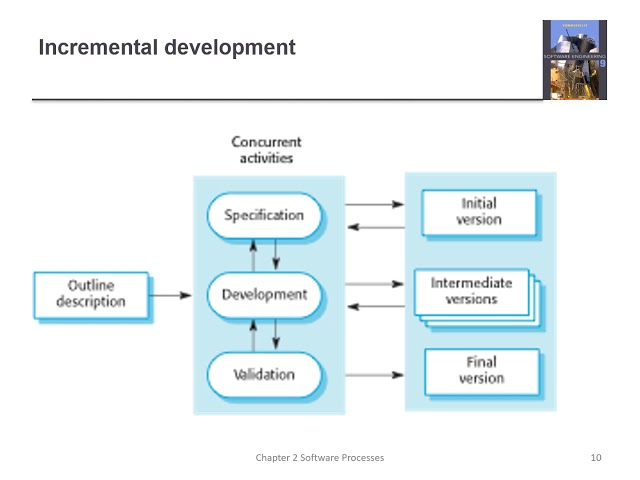 Ch2: Software Processes: 1- Software Process Models