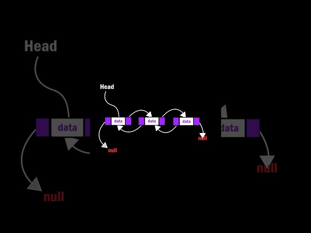 Doubly Linked List in Data Structure #short #shorts #dsa #datastructure