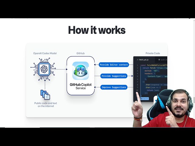Breakthrough Announcement- Github Copilot- Your AI Pair Programmer- Saviour For Developers🙌🙌🙌🙌🙌🙌🙌