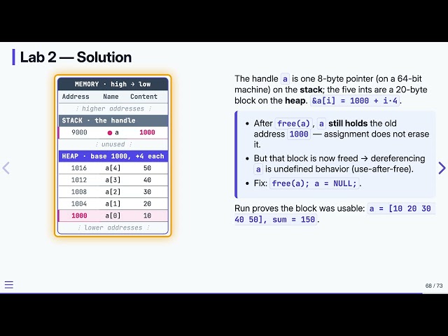 1.8 Lab Exercises — Data Structures in C