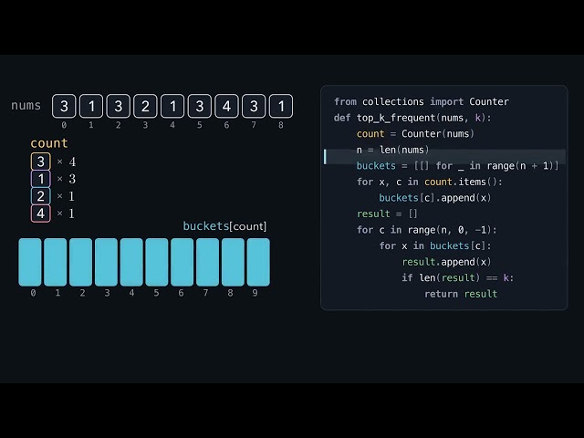 LeetCode 347. Top K Frequent Elements
