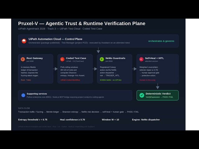 Pruxel-V: Self-Healing Test Agent on UiPath Test Cloud | AgentHack 2026