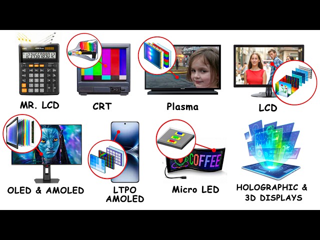 Every Display Technology Explained in 8 Minutes