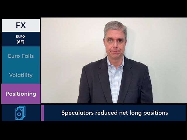 Global tensions lift U.S. dollar, pressure Euro futures. 3/2/26