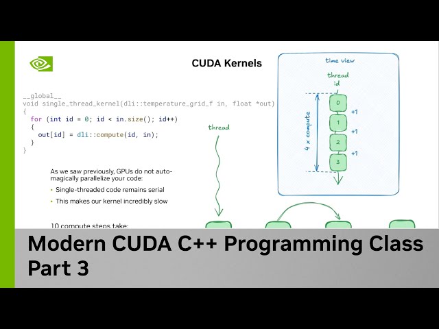 Implementing New Algorithm with CUDA Kernels | CUDA C++ Class Part 3