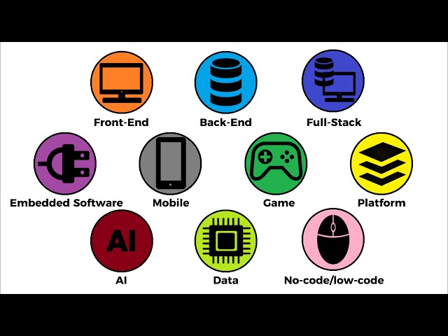 Every IT Developer role explained in 8 minutes