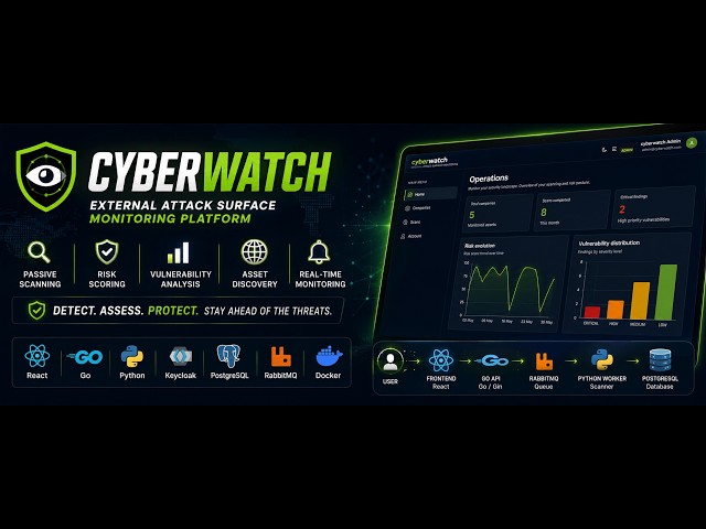 CyberWatch Demo | External Attack Surface Monitoring Platform (React, Go, Python, Keycloak)