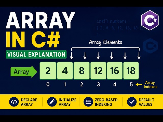 Array Data Structure in C# Explained | Declaration and Initialization