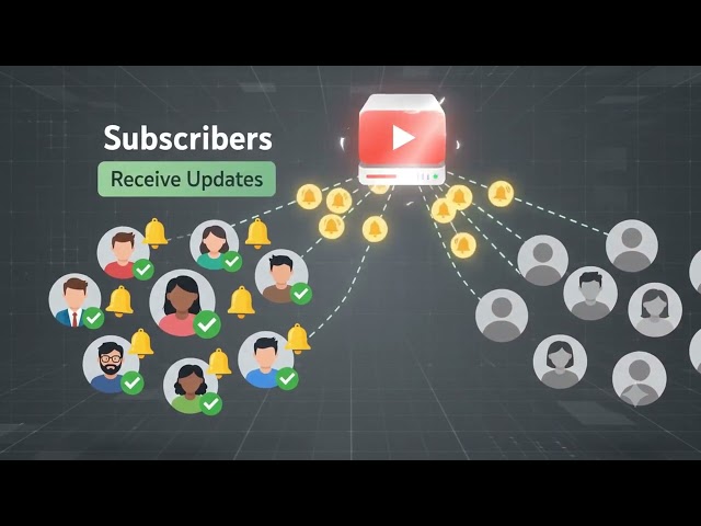Publish/Subscribe (Pub/Sub) Explained | One Event, Unlimited Consumers | Architecture Patterns