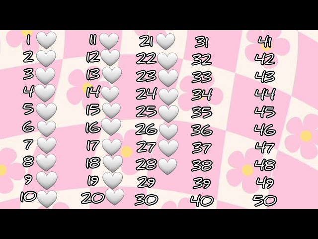 Top 50 most popular trending songs for Tik Tok dances 2024