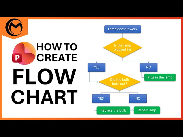 How to Create Flowchart in Microsoft Powerpoint