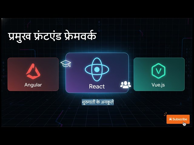 Full Stack Developer Roadmap Explained | Frontend to Backend Guide | CodeVigyaan