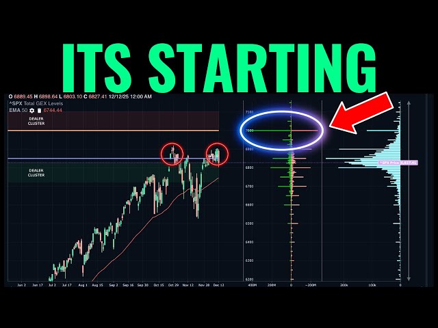 The Stock Market Is About To Go Crazy This Week