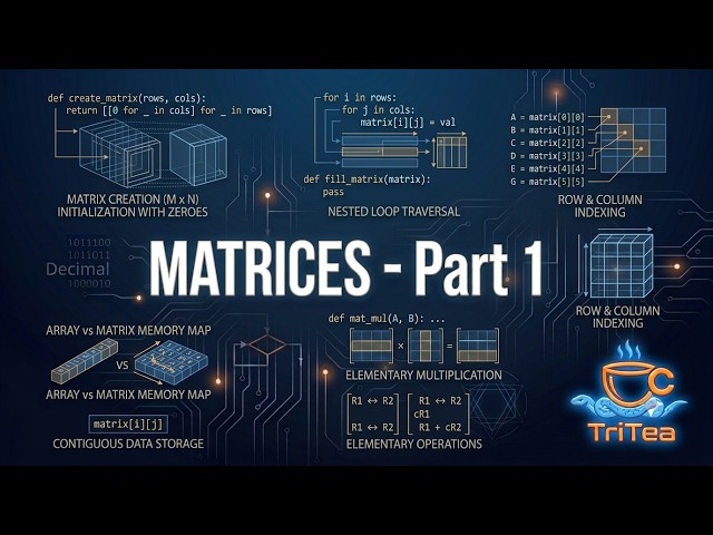 Matrix Programming Problems: Multiplication and Boundary Elements