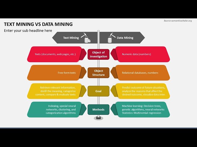 Text Mining vs Data Mining Animated Presentation
