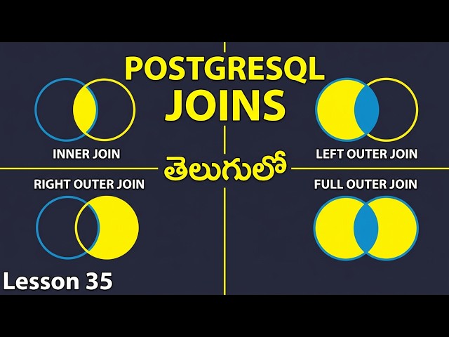 JOINS in PostGreSQL Complete Tutorial with examples-PostGreSQL Complete Course in Telugu - Lesson 35