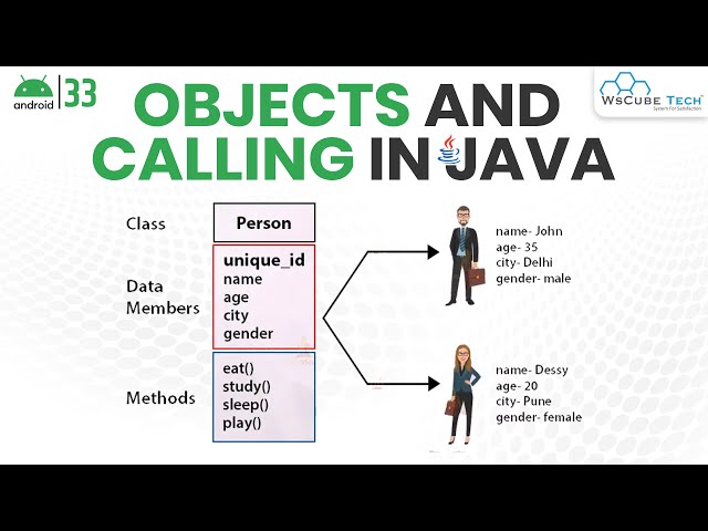 Objects and Calling in Java with Example | Android Java Tutorial