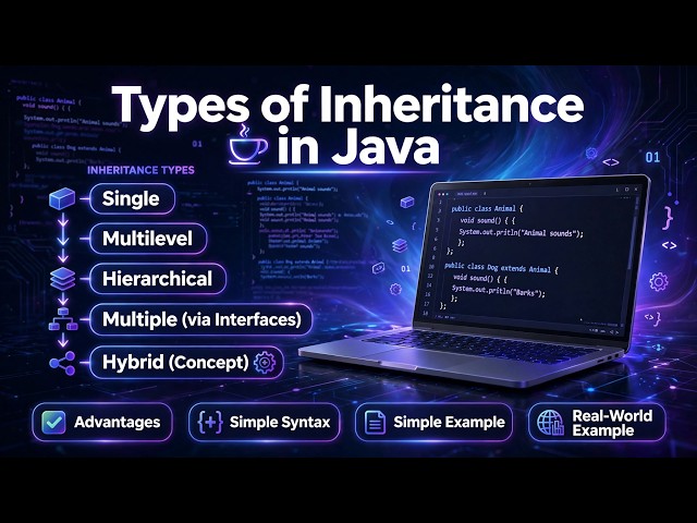 Types of Inheritance in Java | Complete Core Java Tutorial | OOP Concepts | Notes |@codesgirl96