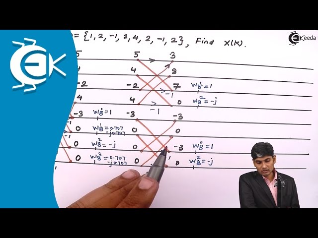 Problem on DIT(Decimation In Time)  Fast Fourier Transform (FFT) Flow Graph