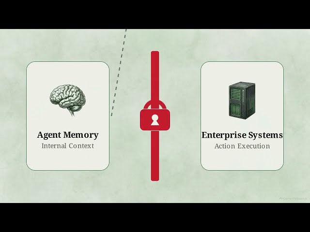 NVIDIA NemoClaw Framework: Solving AI Agent Memory Amnesia