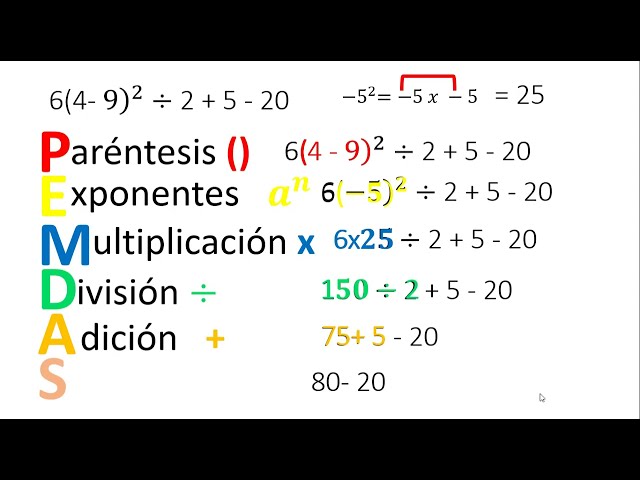 hierarchy of operations 🚀 | PEMDAS method