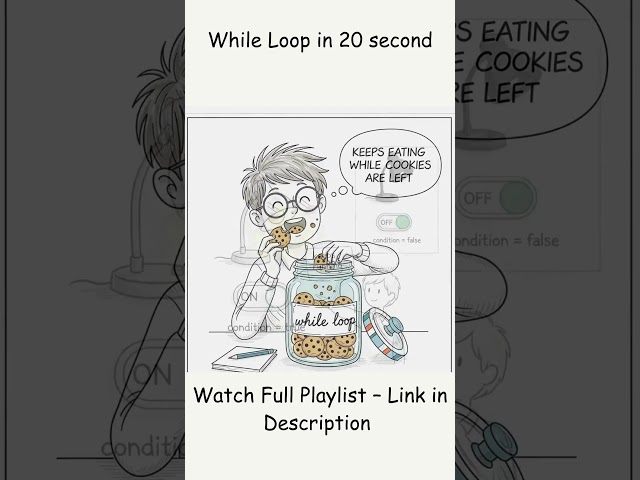 Java While Loop Explained in 20 Seconds | Learn Java Fast #youtubeshort