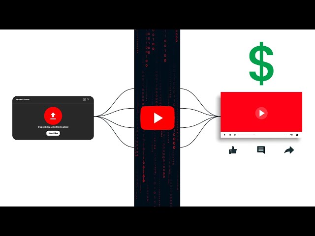 YouTube Algorithm SECRETS for New Channels