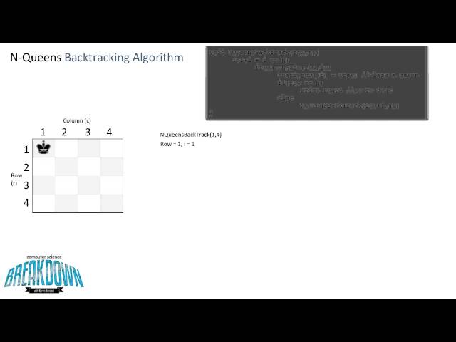 N-Queens Problem - Backtracking