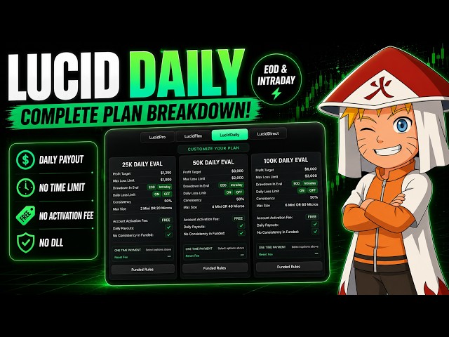 NEW Lucid Daily Account - Rules, Payouts, Pricing & Full Breakdown