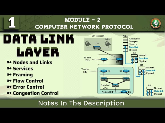 1 Data Link Layer DLC Services-Framing, Flow, Error controls Explained | Module 2 7th Sem CNP EC VTU