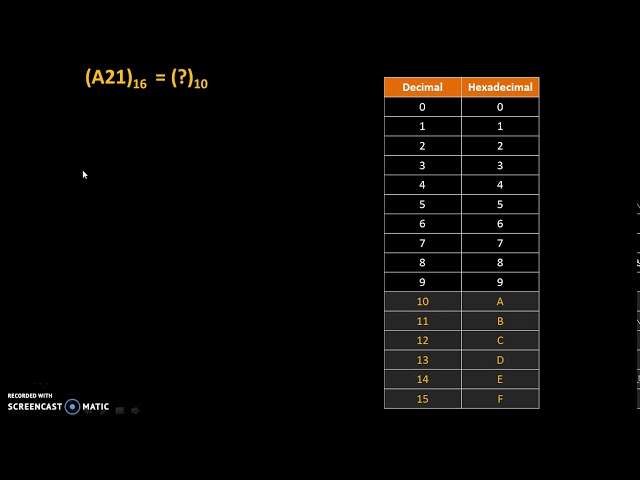 Hexadecimal to Decimal conversion