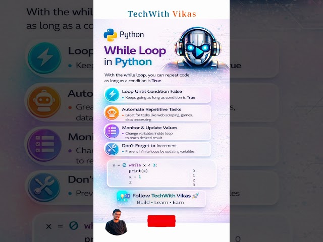 While Loop in Python 🔥 | Repeat Code Until Condition Fails | #shorts #python #programming #viral 😎💯