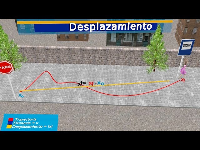 ¿Trayectoria, Distancia o Desplazamiento? ¡No los confundas! | Física 3D (ESO, EBAU, PSU)